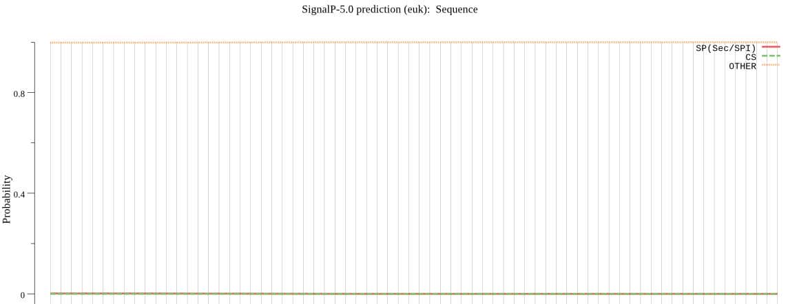 原核表達系統(tǒng)
